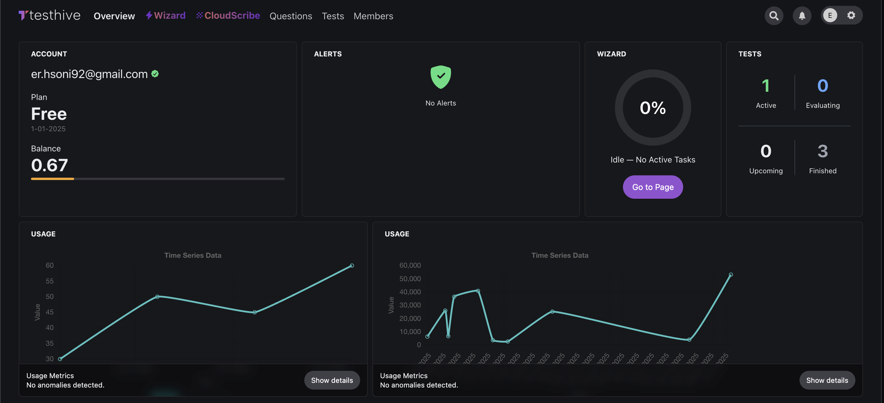 Dashboard Analytics